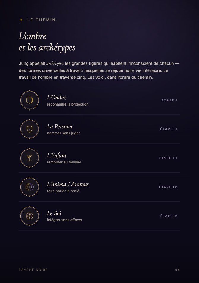Page Le chemin — l’ombre et les archétypes